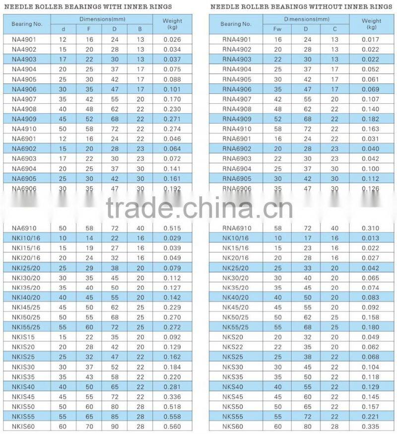 RNAV4006 Needle Roller Bearing Without Inner Rings Full Complement.40.1*55*25mm