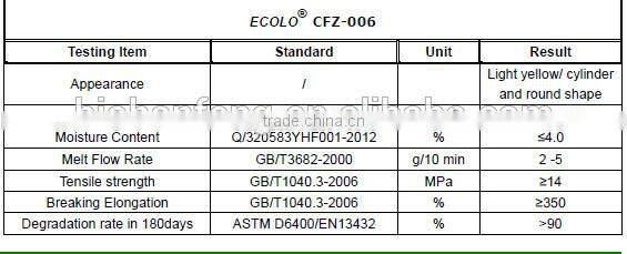 100%biodegradable EN13432 resin for film blowing
