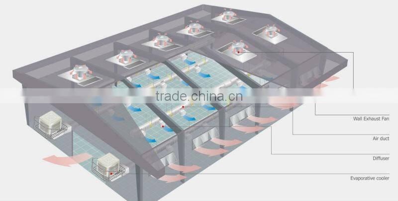 Excelair Industrial energay-saving air conditioning