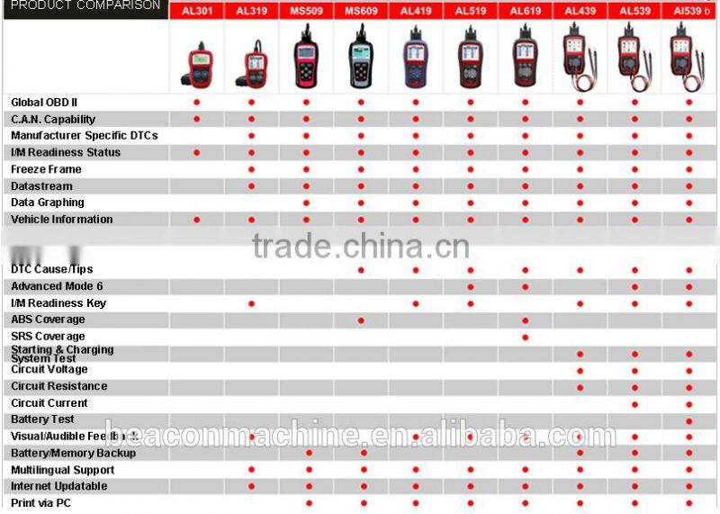 Autel AutoLink AL539B OBDII Code Reader & Electrical auto scanner dtc code reader scanner