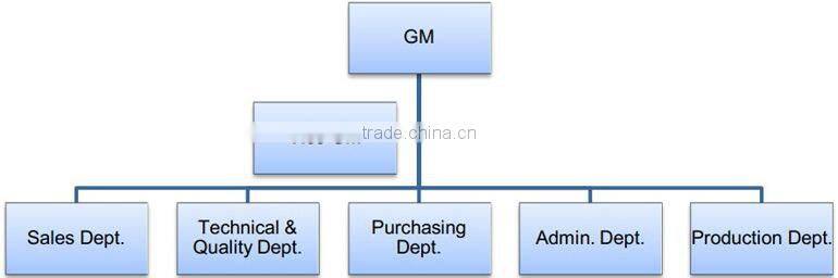 Transportation Heavy truck manual transmission gearbox assembly (S6-150)
