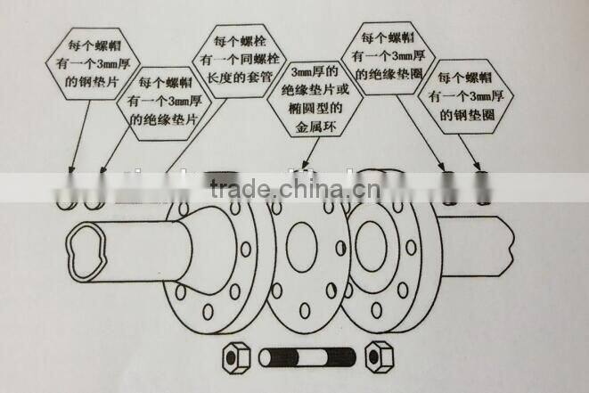 Insulation joint, Insulation flange, Insulation coupling