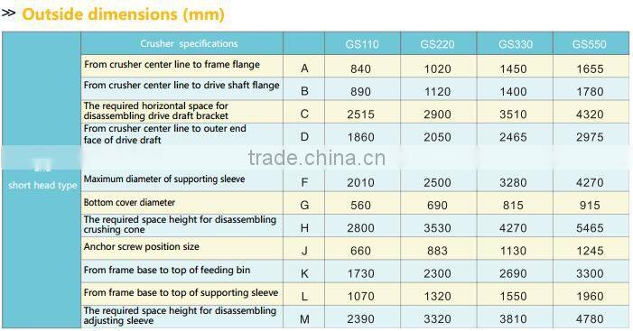 Mobile stone crushing machinery for quarry plant
