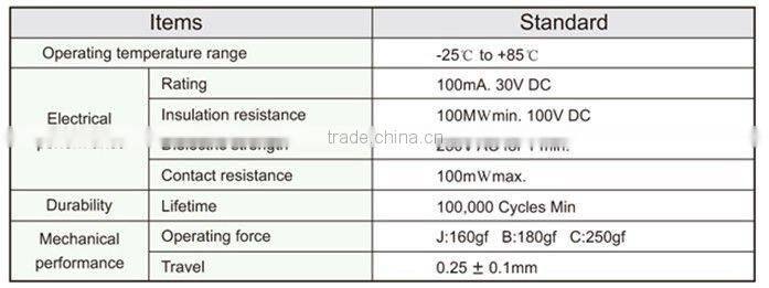 dip touch light finger touch switch FLS611