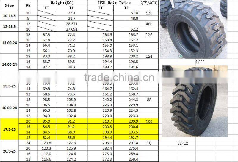 Natrual Rubber Forklift Solid Tire 20.5-25