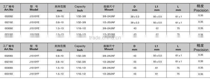 13mm quick change drill chuck for power tool