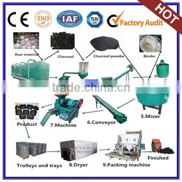 Charcoal Briquettes Press Machine Product Line
