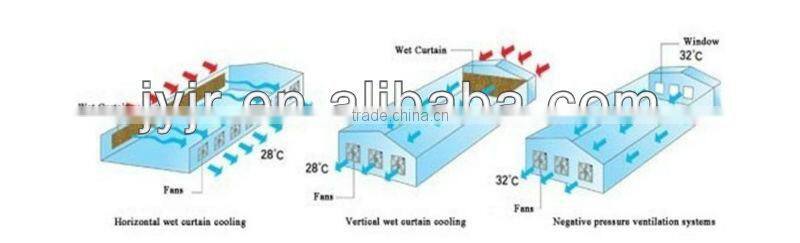 5090,7090 cooling pad system