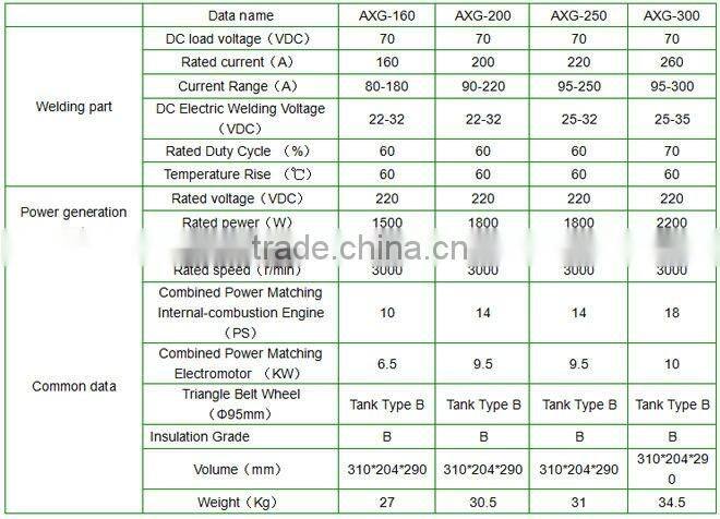 Multi-purpose Electric Welding DC Generator used inrural areas