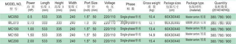 Pool Sand Filter With Pump Pool Pump Pre-filter Swimming pool pump strainer Pool Pumps