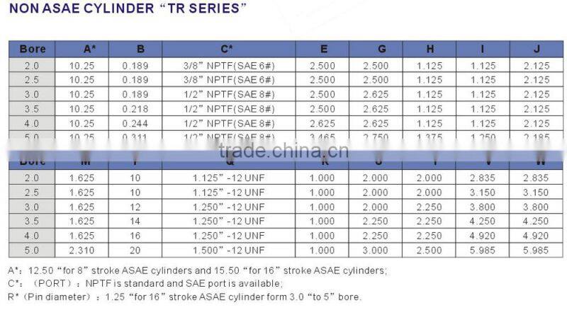 Cheap Price Double Acting Hydraulic Cylinder Tie Rod Hydraulic Cylinder