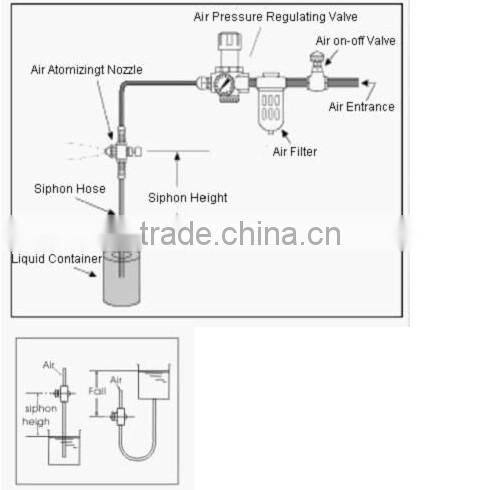 Siphon /gravity Type Air Atomzing Nozzle