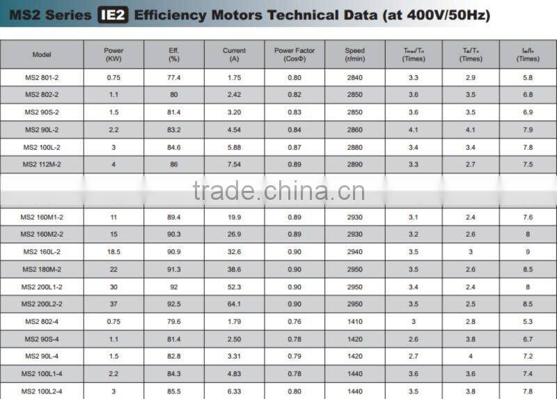 IE2 Standard Three Phase Asynchronous Motors Aluminum housing At 400V 50HZ MS2 90S 2