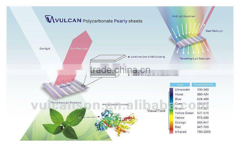 UV blocking Polycarbonate Greenhouse Farm sheet (Pearly GREEN)