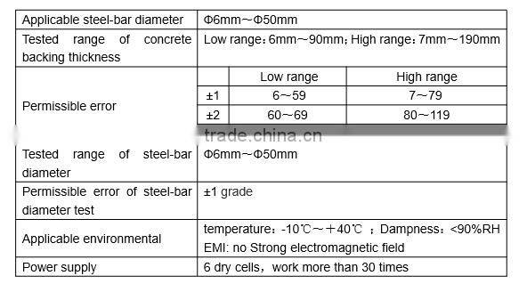 R51+ Steel-bar Location Tester Concrete Rebar Locator