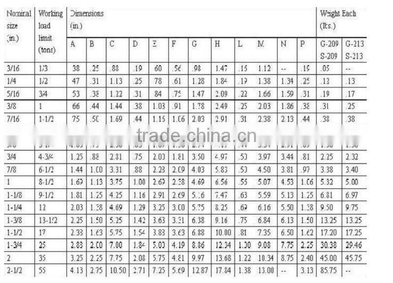 D shackle for anchor chain