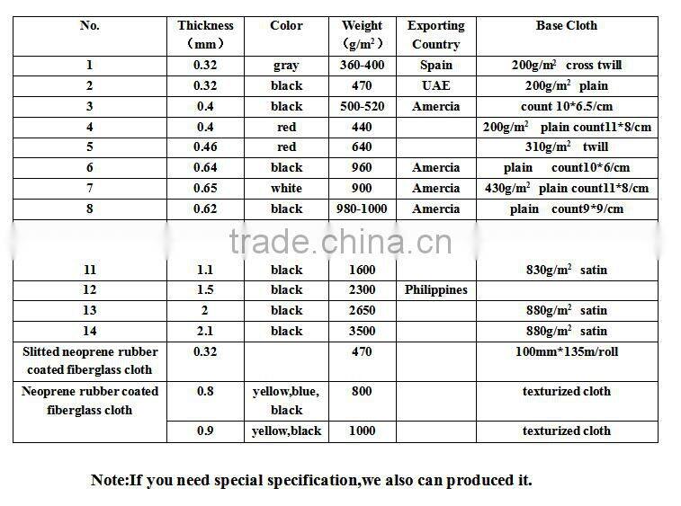 Neoprene Rubber Coated Fiberglass Cloth