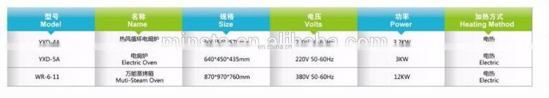 Commercial stainless steel gas pizza oven by china manufacturer