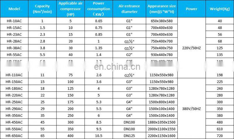 HR-69 Air Dryer Refrigerated For 60HP compressor From China