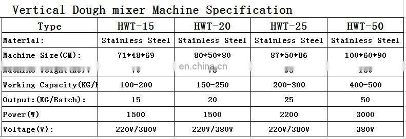 15kg / 25kg/ 50kg automatic momo making machine / momos making machine
