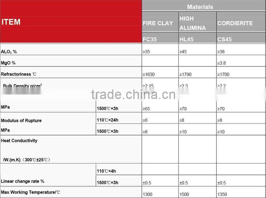 Tunnel Kiln Car Brick/ Refractory Clay Brick/ Fire Brick