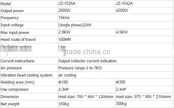 Dairy Food Packing Cases / USB Flash Disk Ultrasound / Ultrasonic Welding Machine