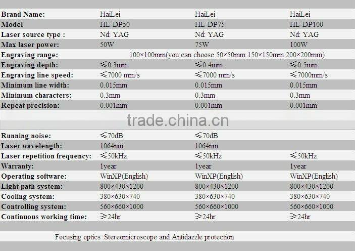 silicone bracelet engraving machine