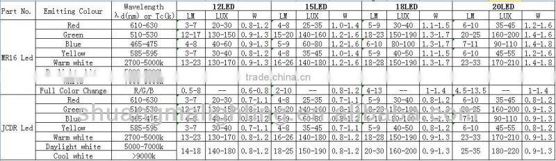 High Luminous Efficacy Hot Sale LED Spot Lamp-MR16/JCDR