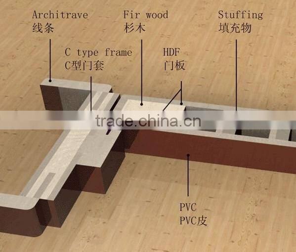 environment protect competitive price mdf glass doors
