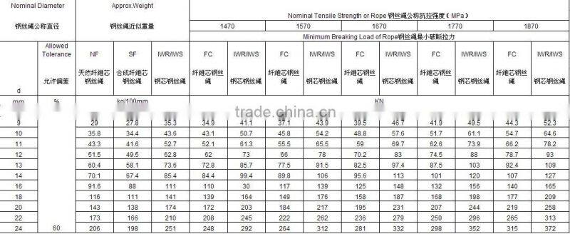 Steel Wire Rope 8 X 25