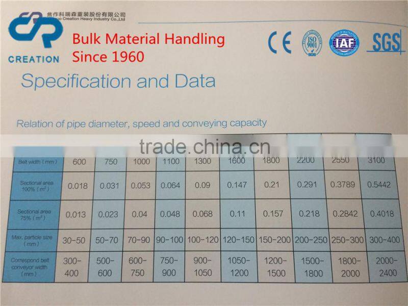 Power plant Pipe conveyor system and EPC Project
