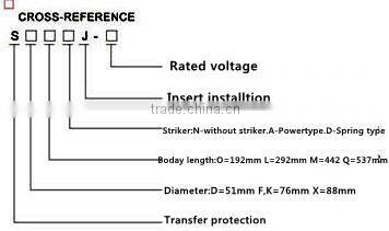 High voltage HRC fuses for transformer protection Length=605mm