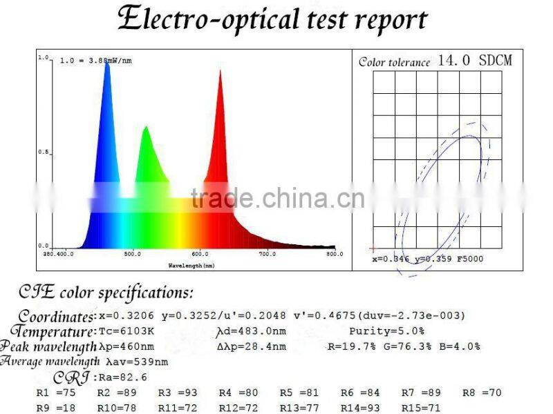 Pixel chasing neon IP68 SMD LED neon flex for outdoor building illumination