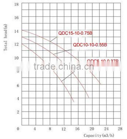 small stainless steel pump submersible pump price