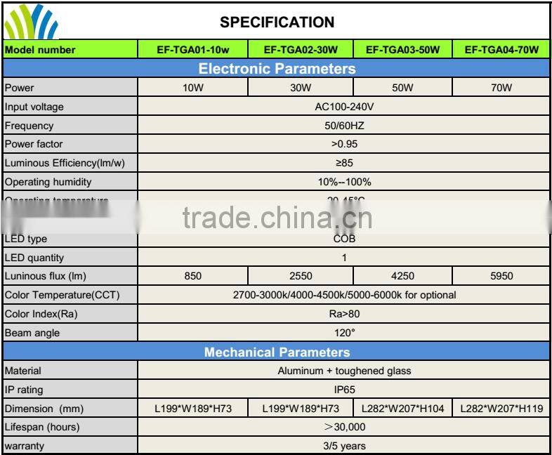 Neutral white CE listed 50W Super Bright outdoor Flood Light