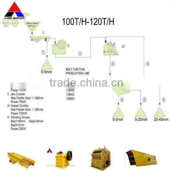 Natural stone tile production line