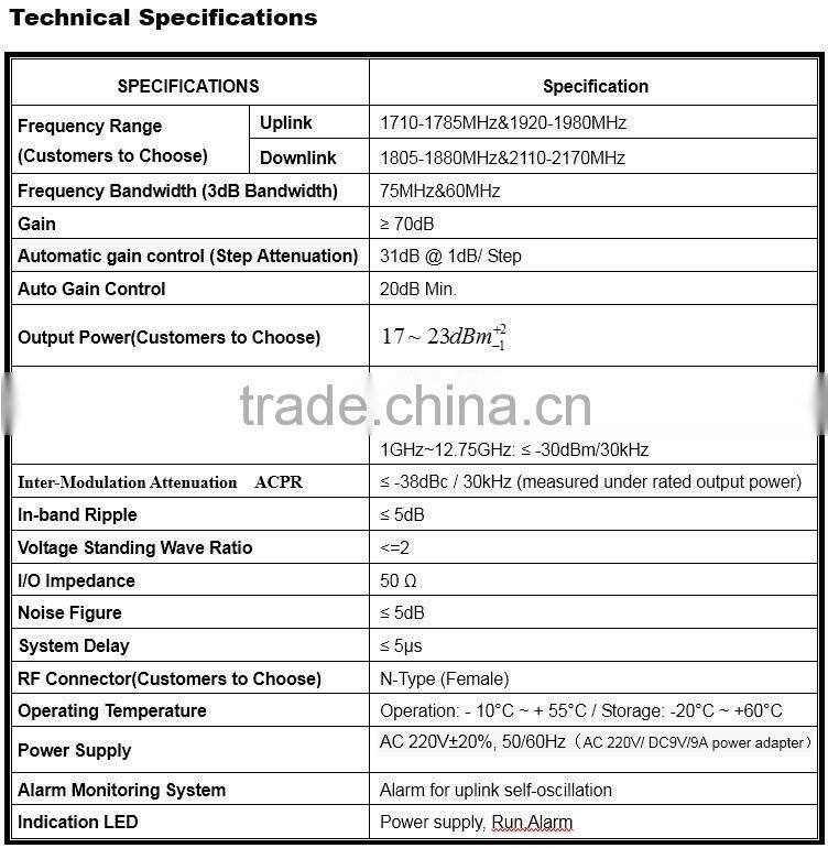 SUPER large coverage dual band 1800/2100 2g 3g signal repeater