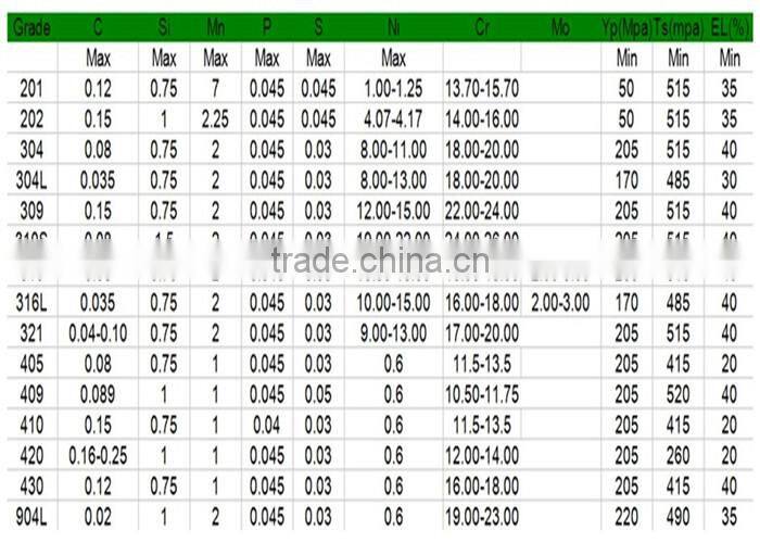 Best 304 stainless Steel square Pipe