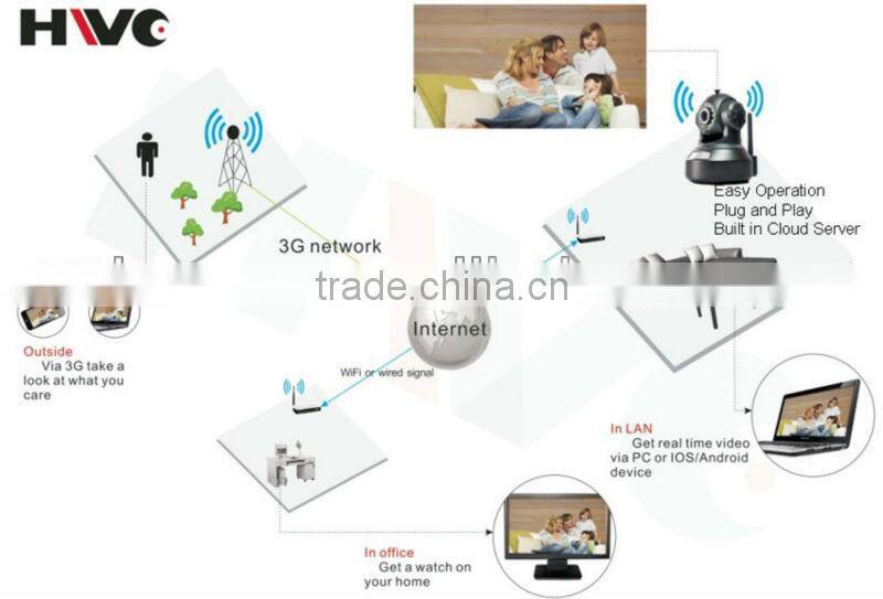 wireless ip camera h.264 p2p ip camera cloud ip camera