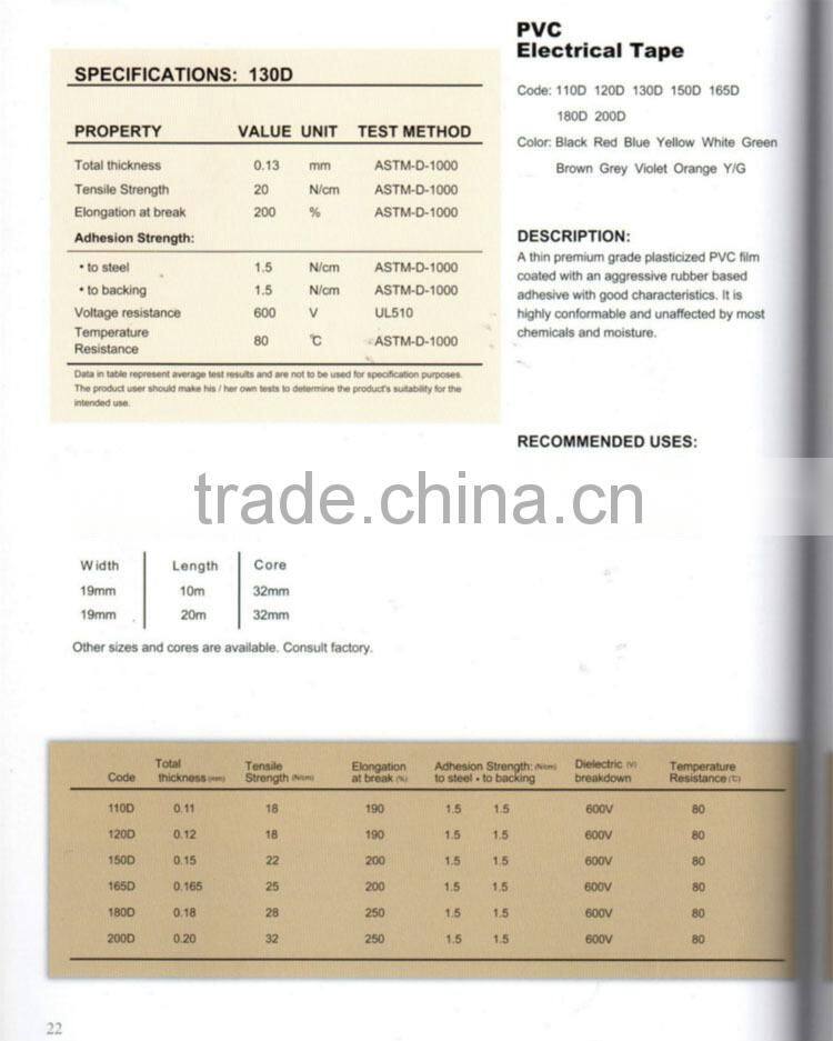 electrical insulation colorful PVC tape