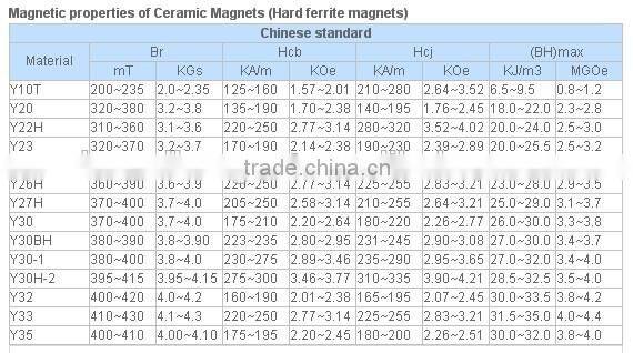 Y30 ferrite disc magnet