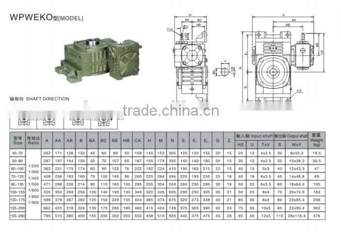 WP series Stable Transmission Gearbox Sewing Machine Jack