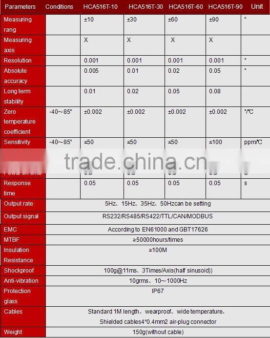HCA516T Digital Levels Electronic Inclinometer Industrial Level Factory Price