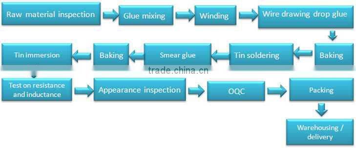 Copper Antenna coils for toy with competitive price