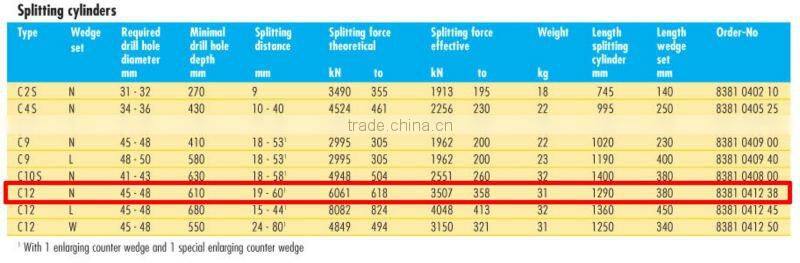 Darda hydraulic rock splitter cylinder C12(N) with disel engine