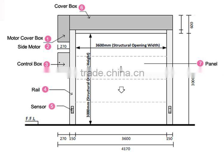 Smooth running with high speed roller shutter door