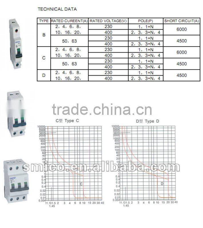 AEG series E91 mini circuit breaker/MCB circuit breaker