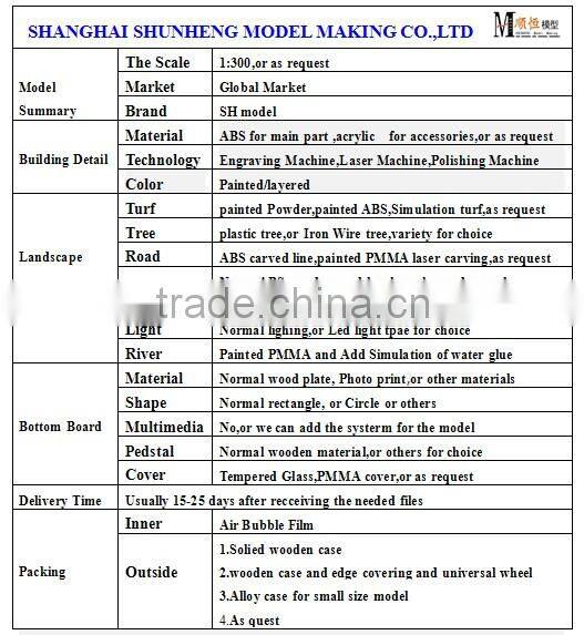 scale model autocad drawings service for Sea Island Resort