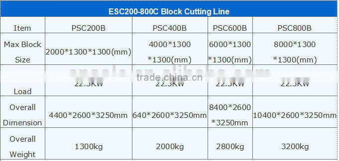 Continuous C-Type EPS Foam Cutting Machine