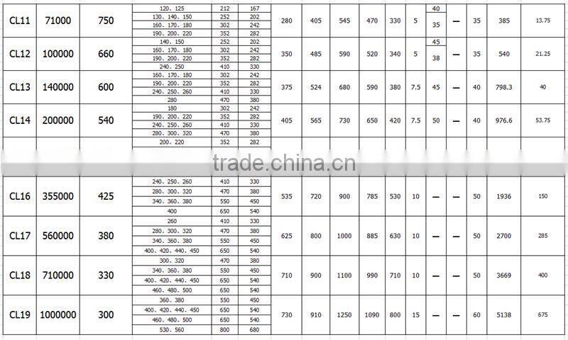 HZCD CL drum gear universal joint cross bearing 24x62mm